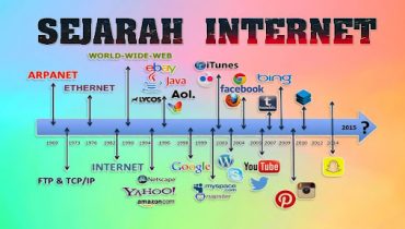 Sejarah Internet dan Perkembangannya di Indonesia