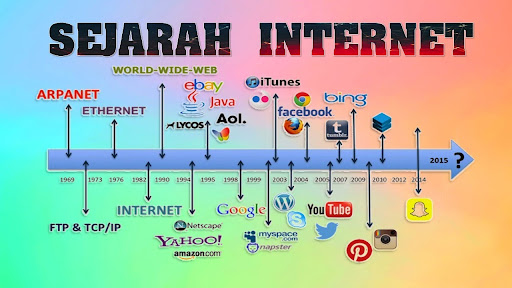 Sejarah Internet dan Perkembangannya di Indonesia