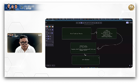 Strategi Lengkap Penerapan AI